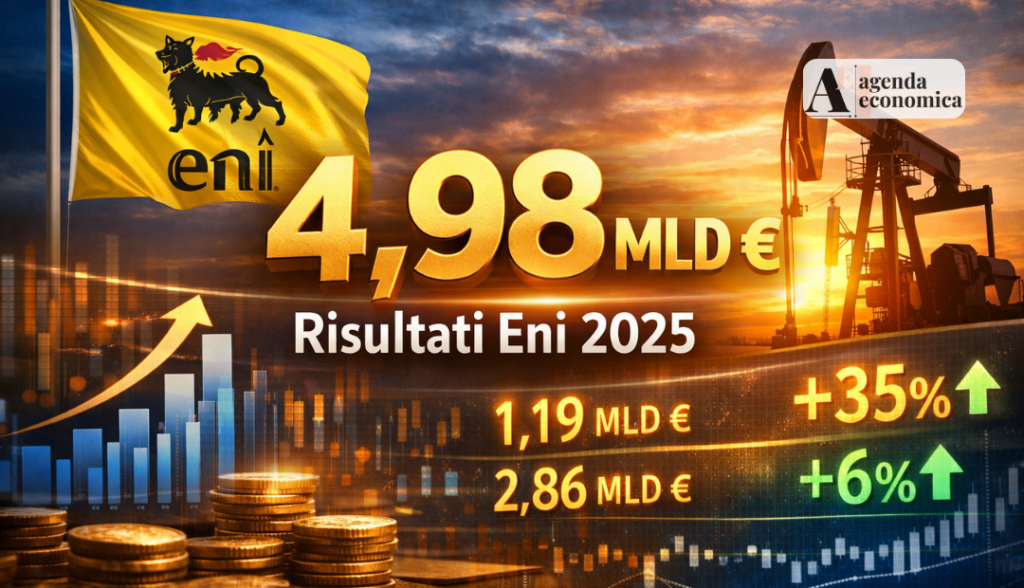 Risultati Eni 2025: utile netto a 4,98 miliardi